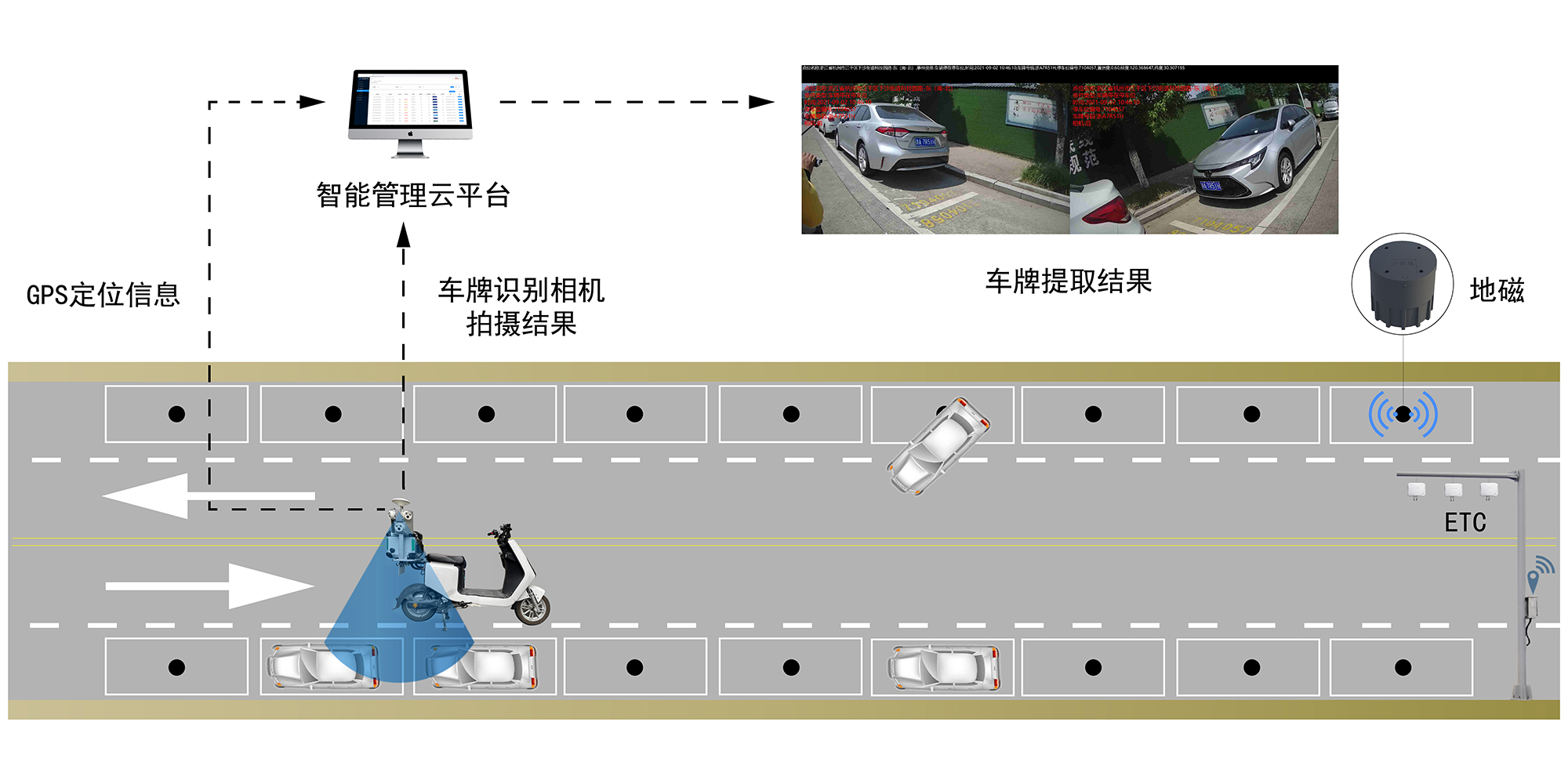 AI视频巡检车