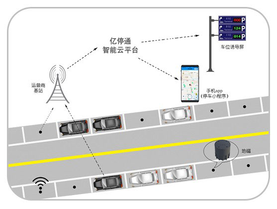 路边停车收费系统