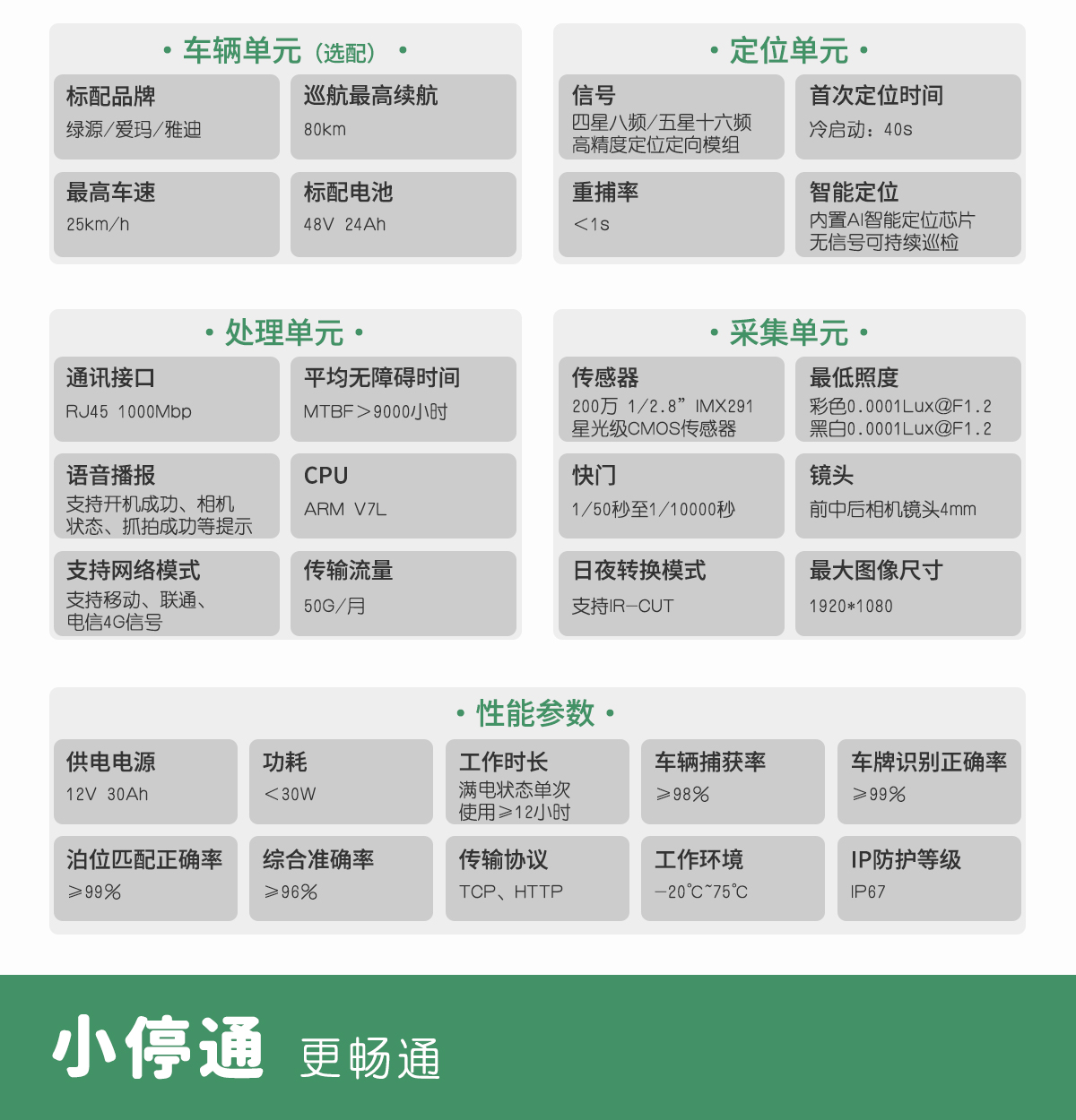 AI视频巡检车参数
